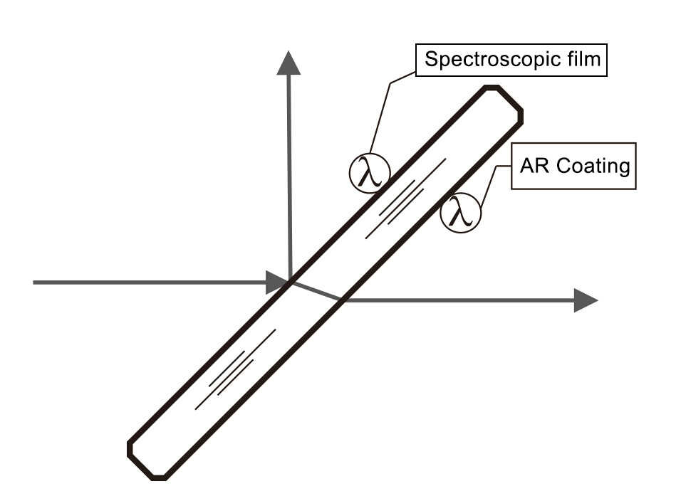 Beam Splitter