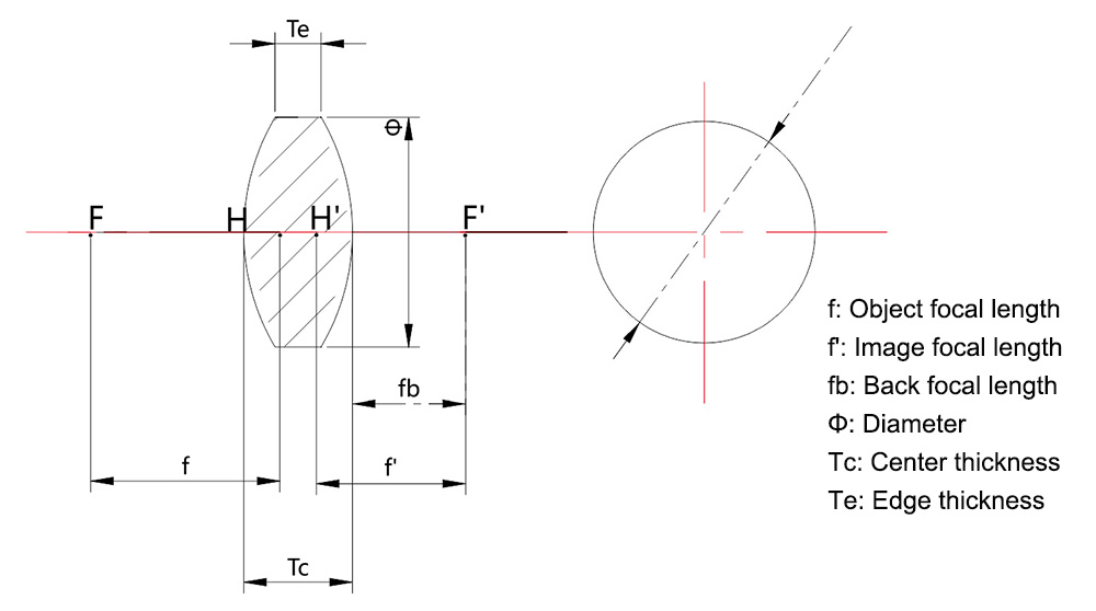 Biconvex Lens