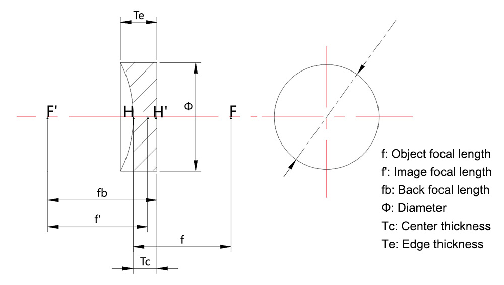 Plano Concave Lens