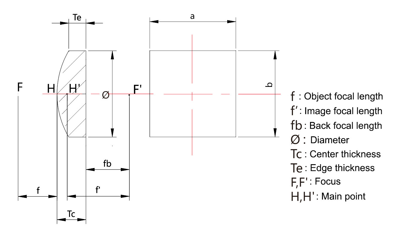 Cylindrical Lens